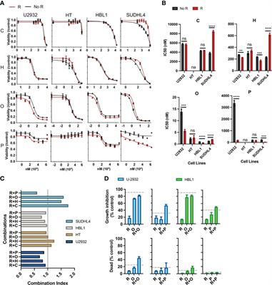 Monoclonal antibodies binding to different epitopes of CD20 differentially sensitize DLBCL to different classes of chemotherapy